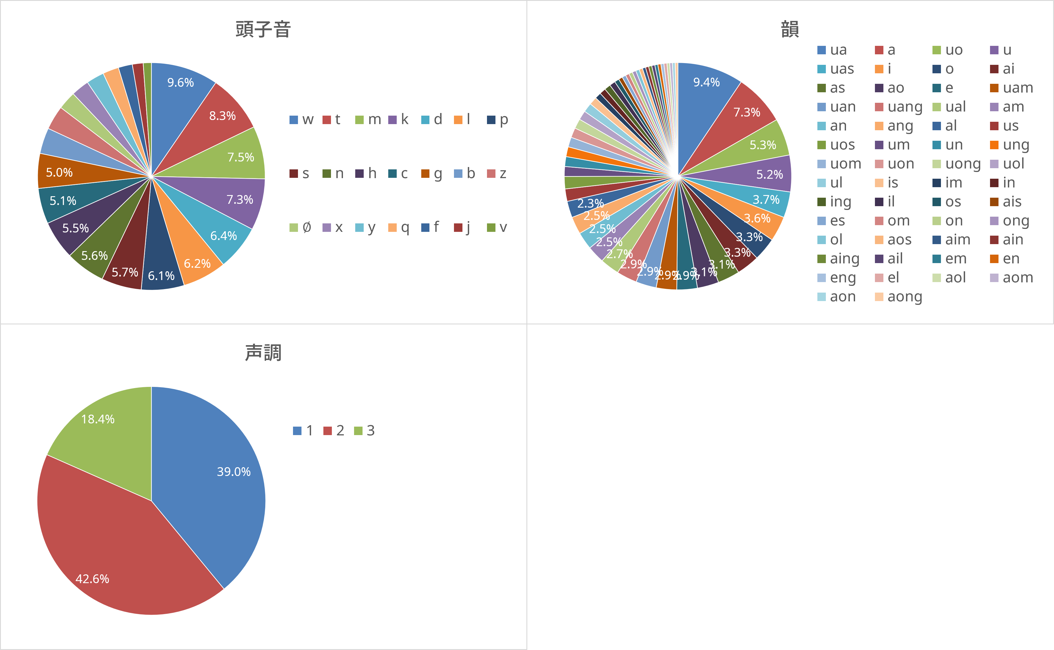 音素の出現頻度